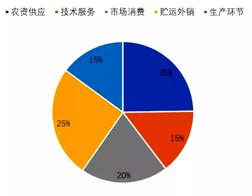 麻豆社