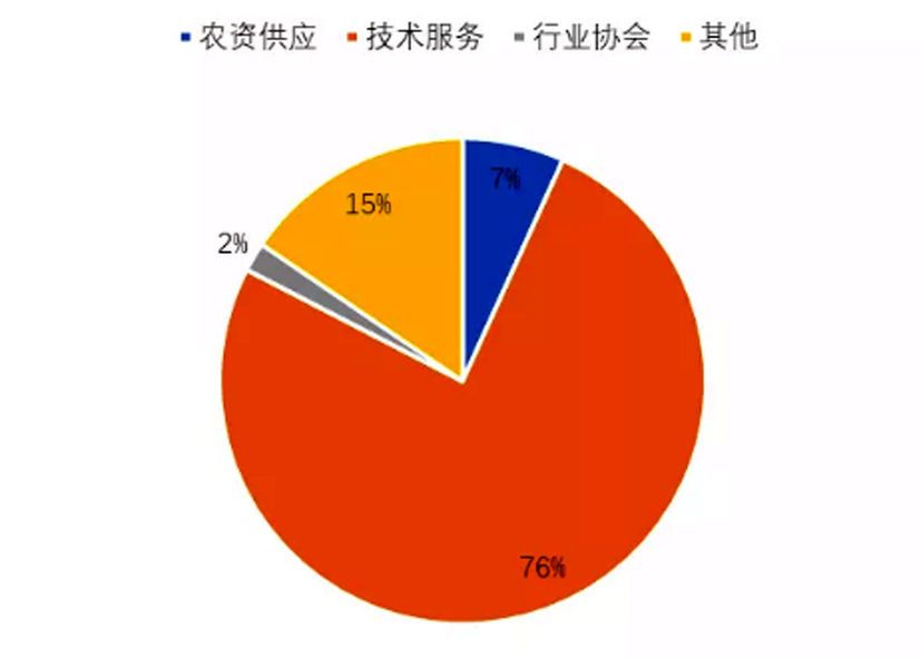 麻豆社