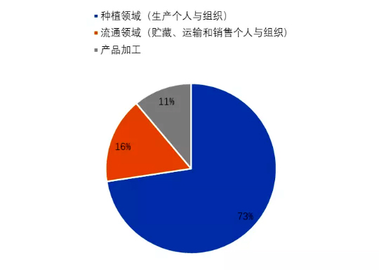 麻豆社