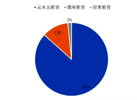 麻豆社
