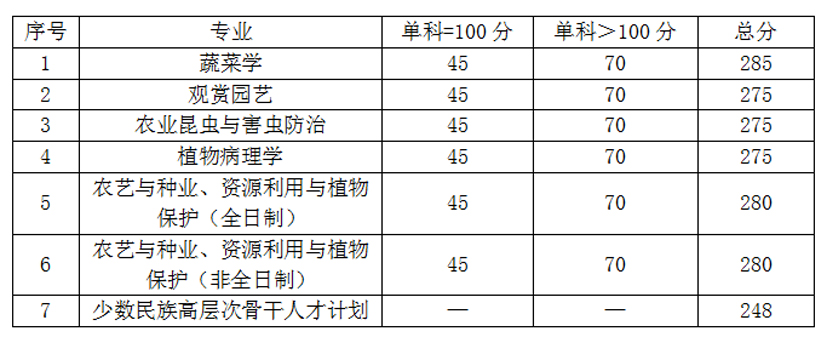 麻豆社