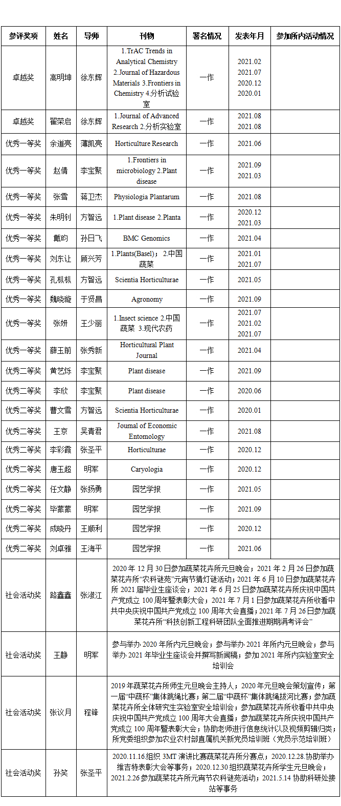 麻豆社